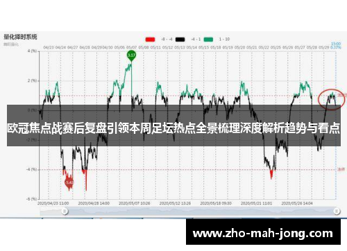 欧冠焦点战赛后复盘引领本周足坛热点全景梳理深度解析趋势与看点 欧冠焦点战赛后复盘引领本周足坛热点全景梳理深度解析趋势与看点