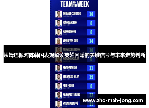 从姆巴佩对阵韩国表现解读英超回暖的关键信号与未来走势判断 从姆巴佩对阵韩国表现解读英超回暖的关键信号与未来走势判断