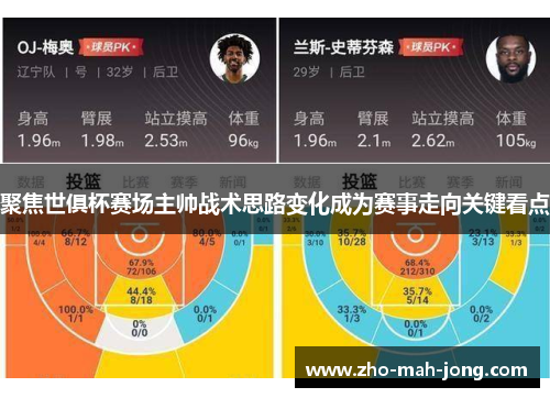 聚焦世俱杯赛场主帅战术思路变化成为赛事走向关键看点 聚焦世俱杯赛场主帅战术思路变化成为赛事走向关键看点