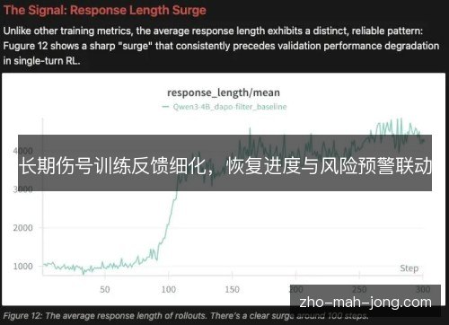 长期伤号训练反馈细化,恢复进度与风险预警联动 长期伤号训练反馈细化,恢复进度与风险预警联动
